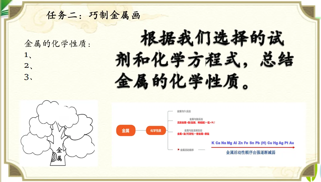 2026年中考化学专题复习金属画的化学密码 第12张