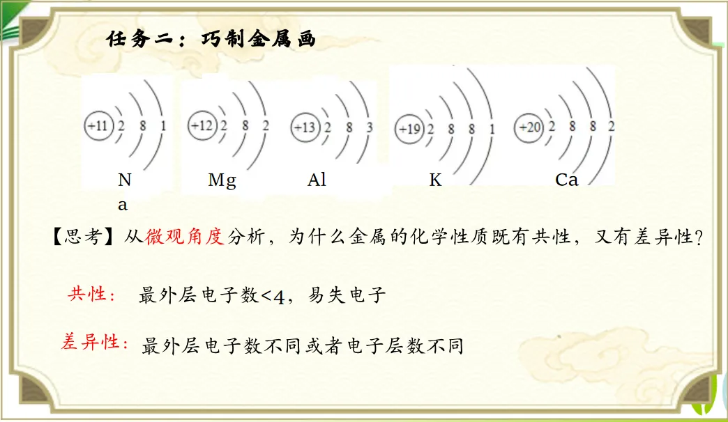 2026年中考化学专题复习金属画的化学密码 第14张
