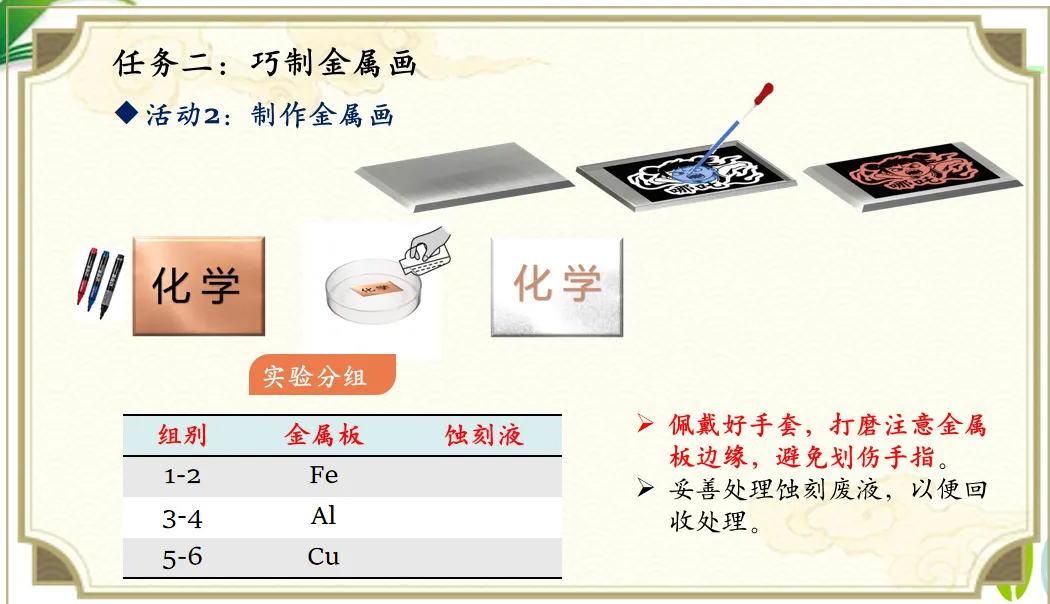 2026年中考化学专题复习金属画的化学密码 第15张