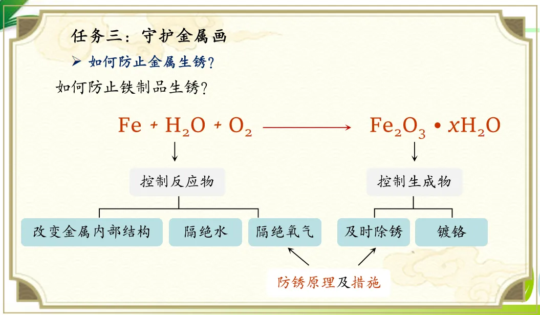 2026年中考化学专题复习金属画的化学密码 第19张