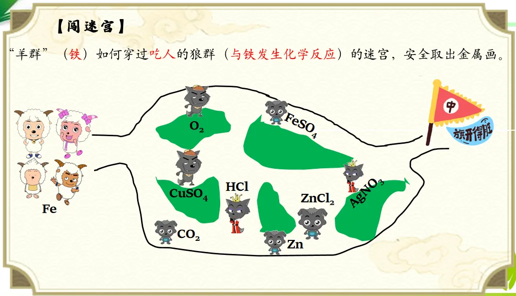 2026年中考化学专题复习金属画的化学密码 第23张
