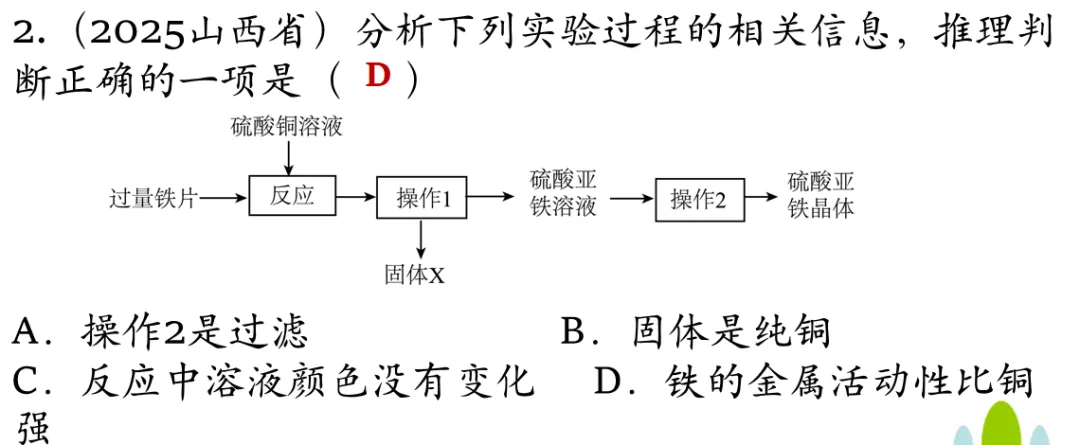 2026年中考化学专题复习金属画的化学密码 第25张