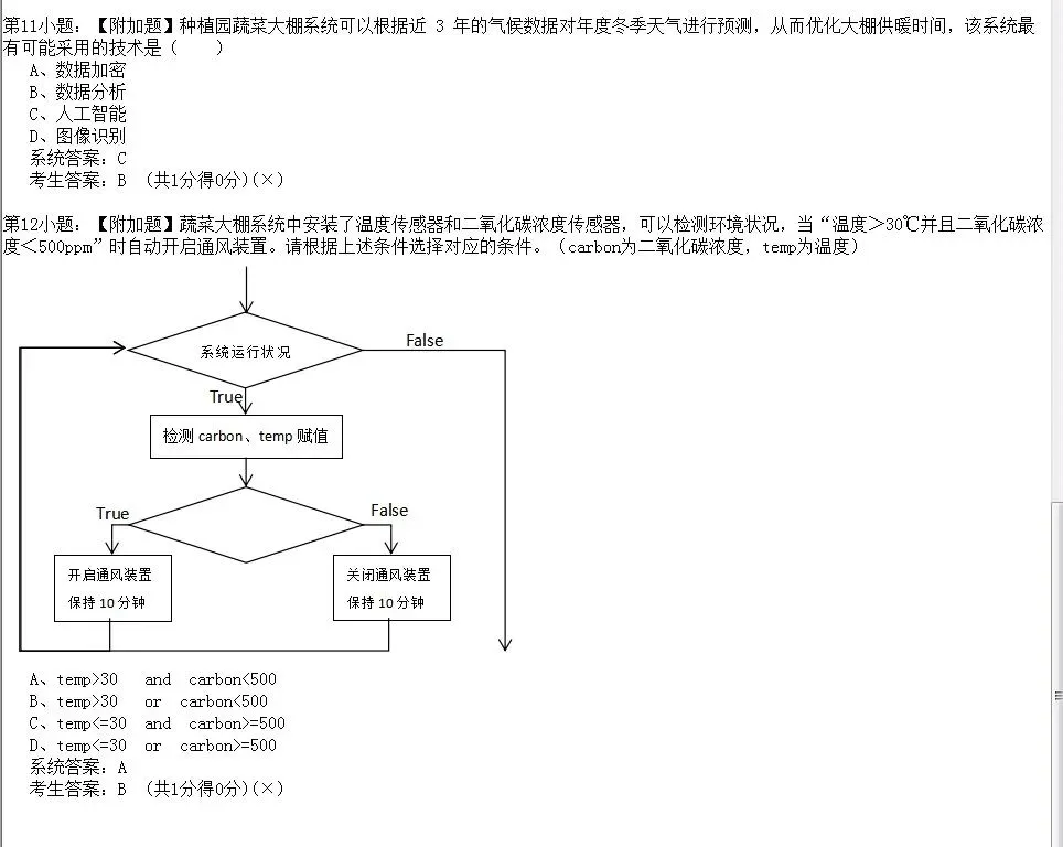 2026年陕西省初中信息科技学业考试题库模拟真题(十一) 第4张