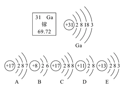 初中化学中考复习 第六单元碳与碳的氧化物 第7张