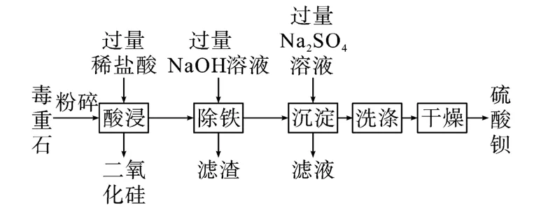 初中化学中考复习 第六单元碳与碳的氧化物 第9张
