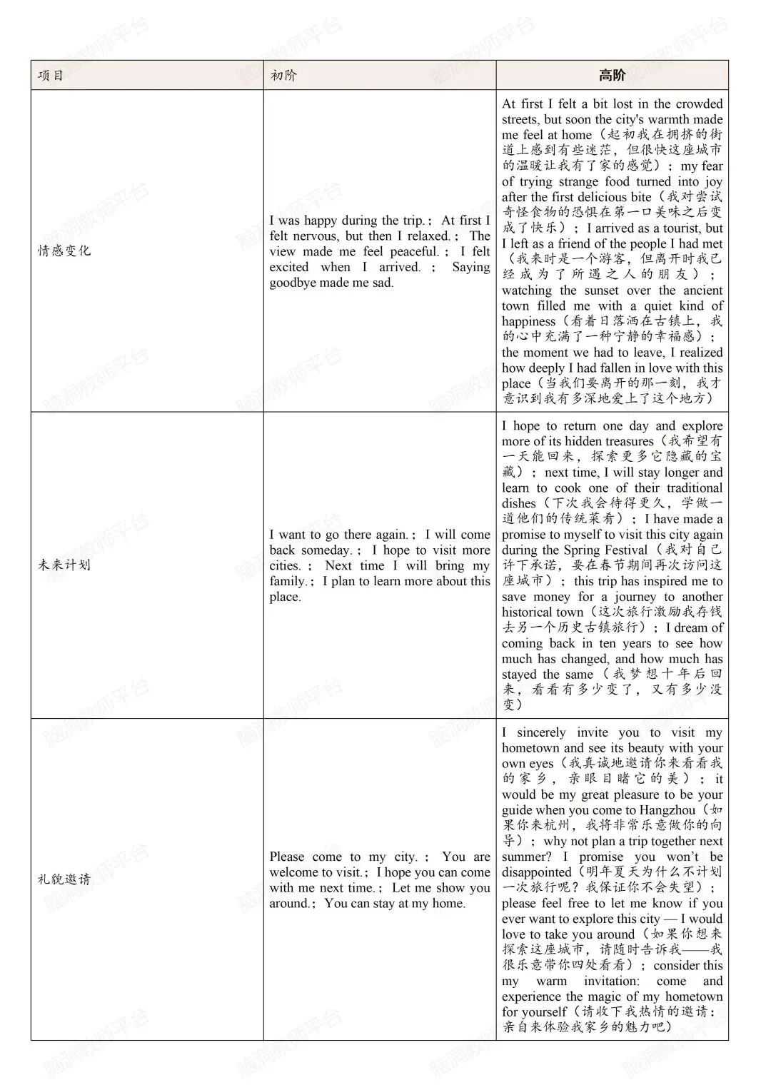 中考写作卡住的,不是努力,是训练太散了 第13张