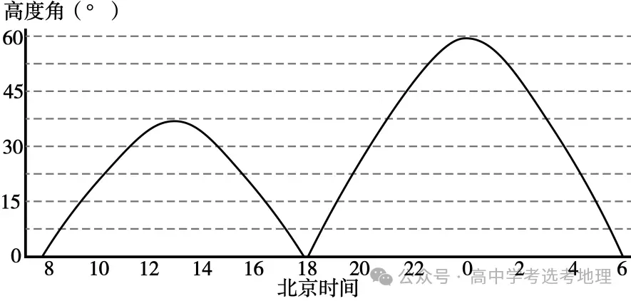 2026届江苏省无锡六校高三年级模拟测试地理学科试卷(2026.4) 第2张