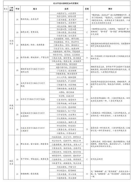 【复盘】国省考图推复盘&类比推理真题汇总 第1张