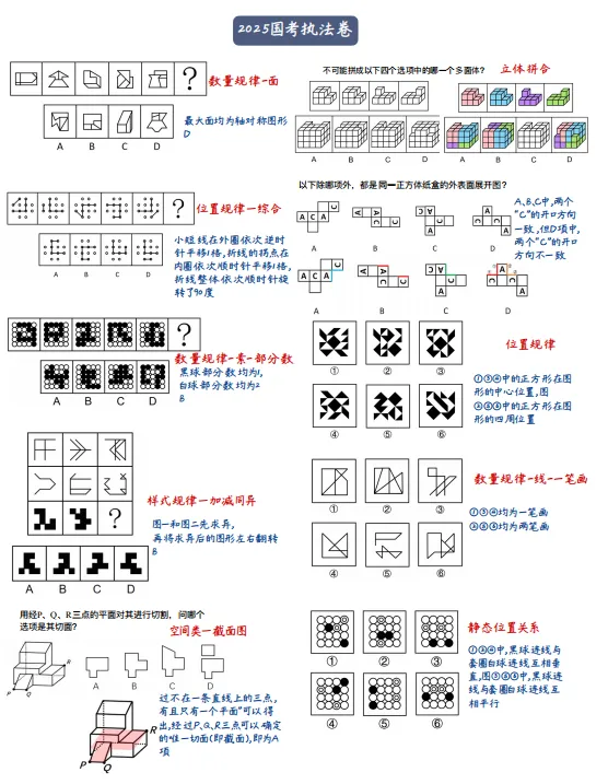 【复盘】国省考图推复盘&类比推理真题汇总 第2张