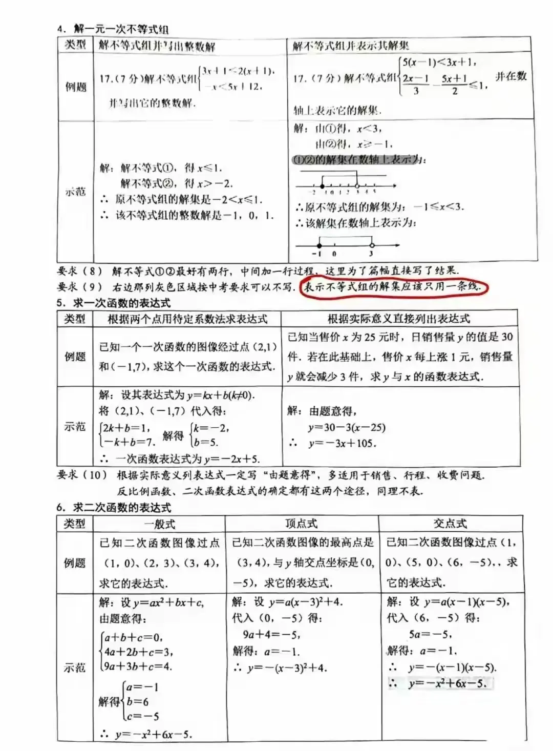 2026年中考数学必读解题规范 第3张