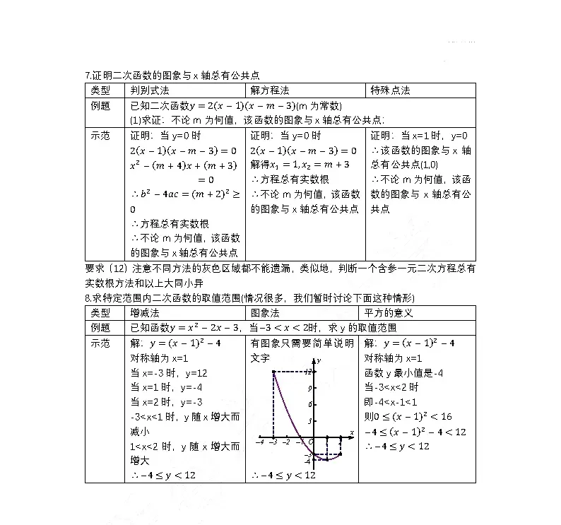 2026年中考数学必读解题规范 第13张