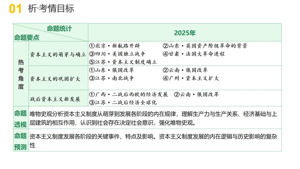 【中考复习】|专题11:资本主义的发展史 第3张