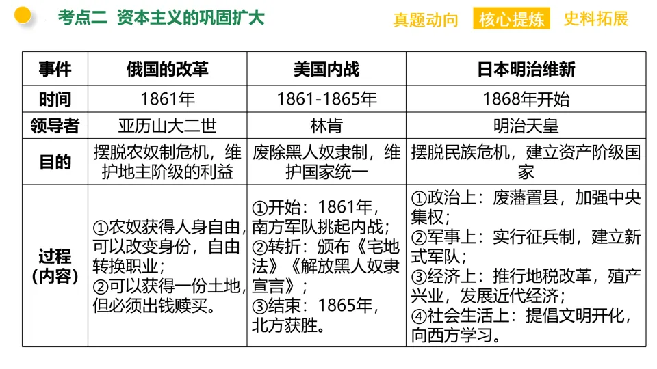 【中考复习】|专题11:资本主义的发展史 第16张