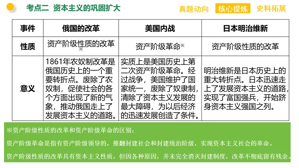 【中考复习】|专题11:资本主义的发展史 第17张