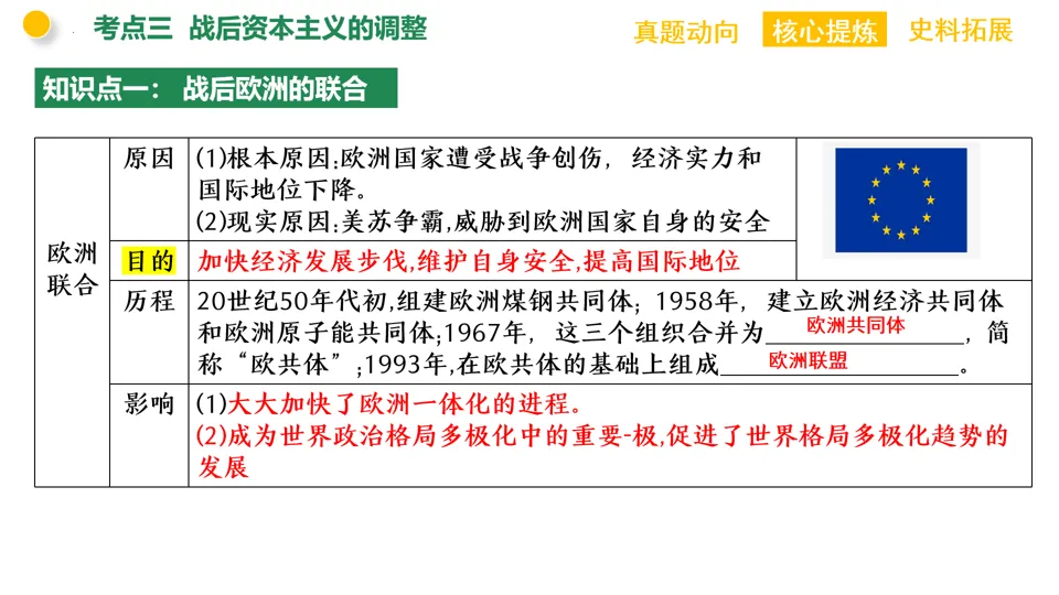 【中考复习】|专题11:资本主义的发展史 第23张