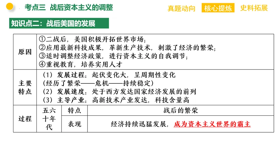 【中考复习】|专题11:资本主义的发展史 第24张