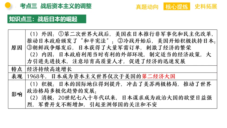 【中考复习】|专题11:资本主义的发展史 第25张