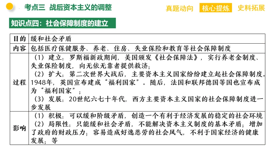 【中考复习】|专题11:资本主义的发展史 第26张