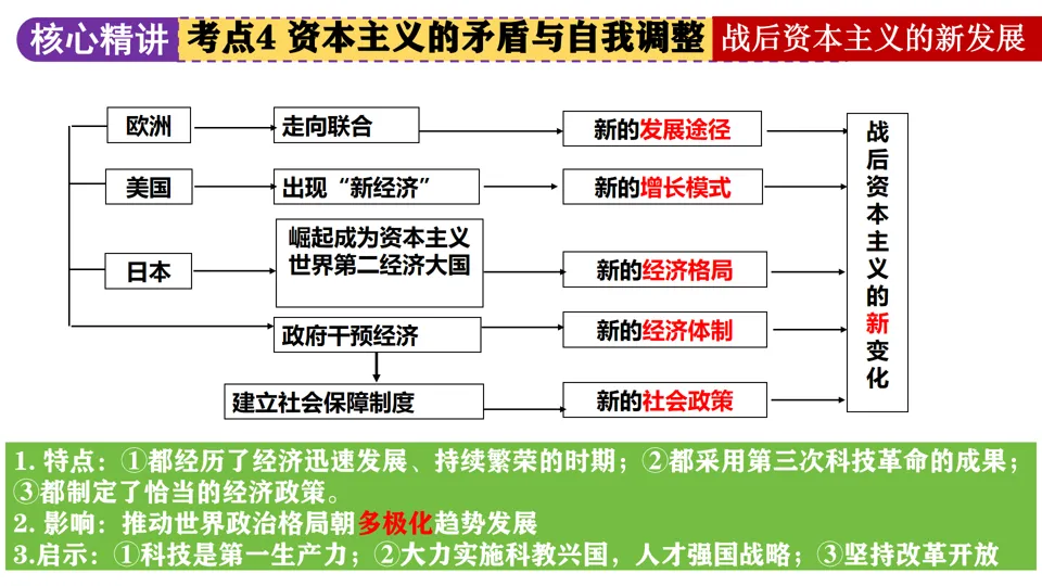 【中考复习】|专题11:资本主义的发展史 第32张