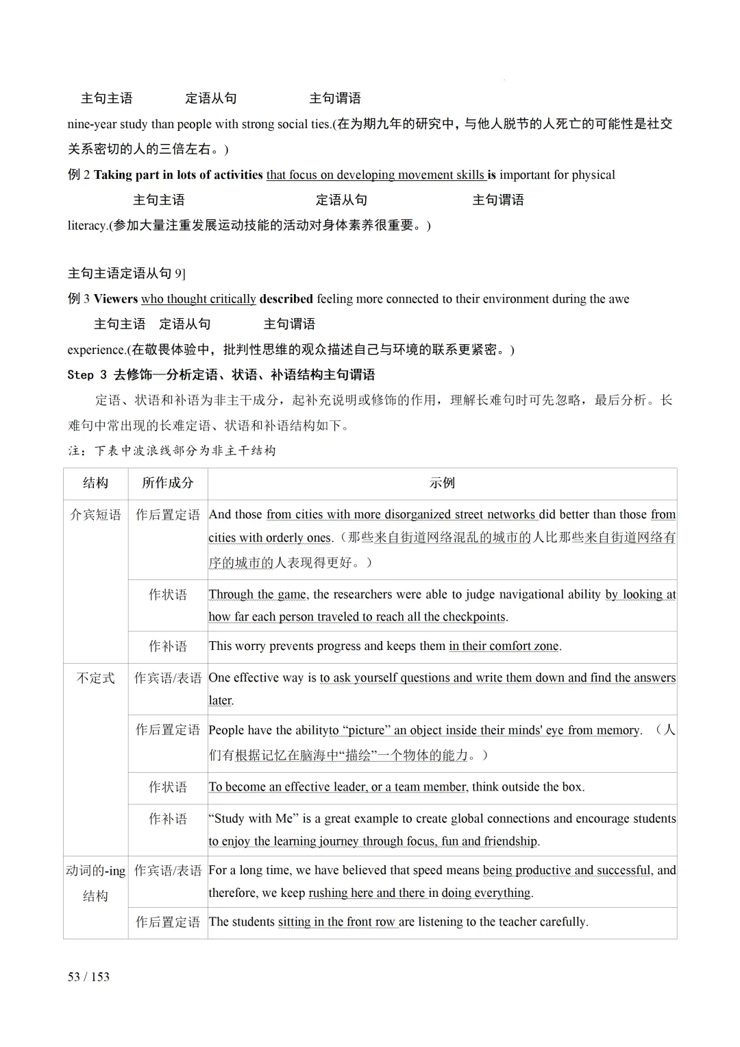 2026年中考英语考前最后一课 第54张