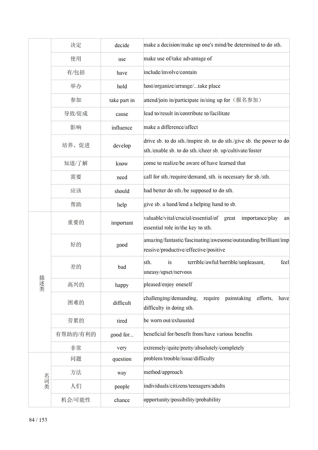 2026年中考英语考前最后一课 第85张