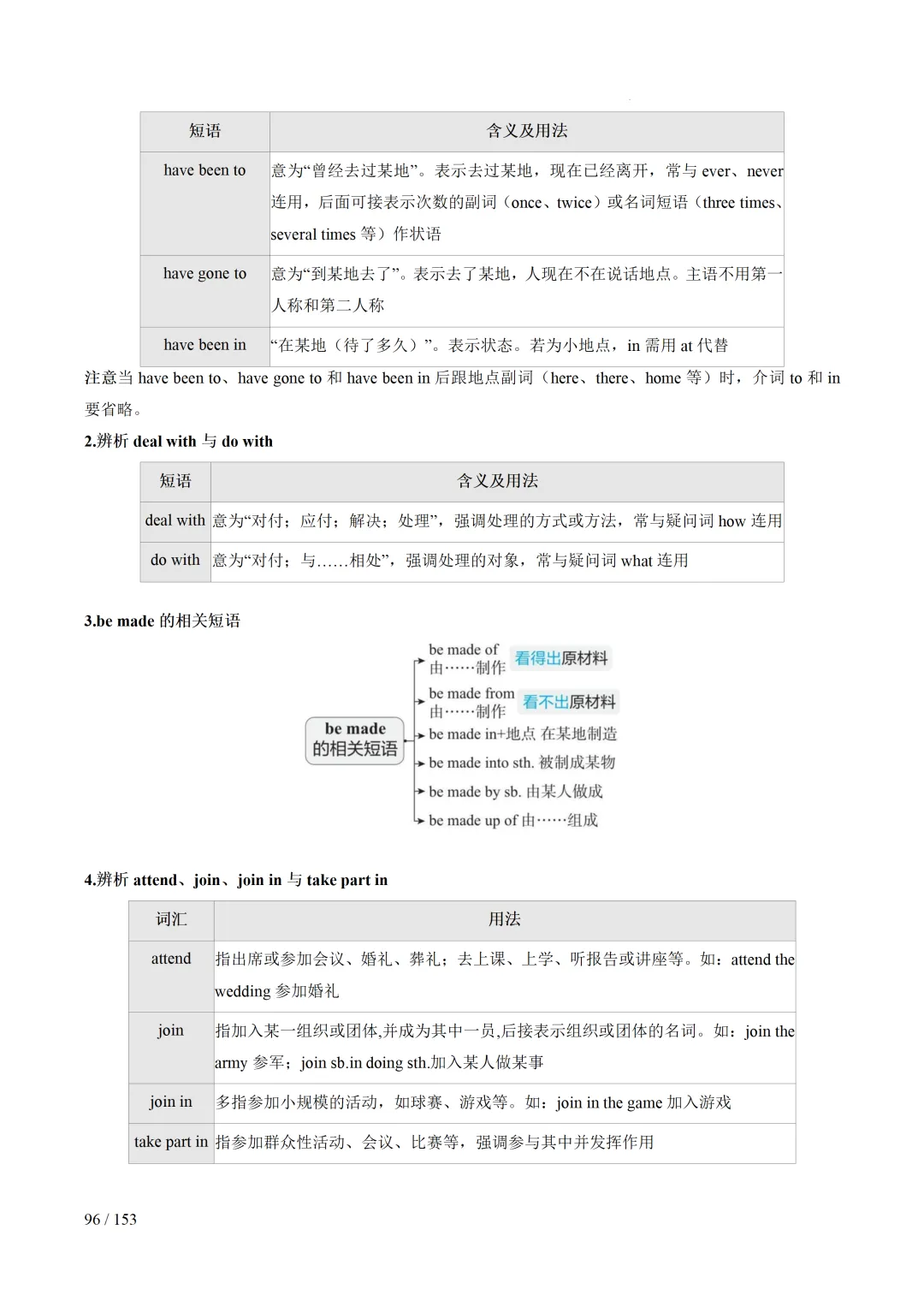 2026年中考英语考前最后一课 第97张