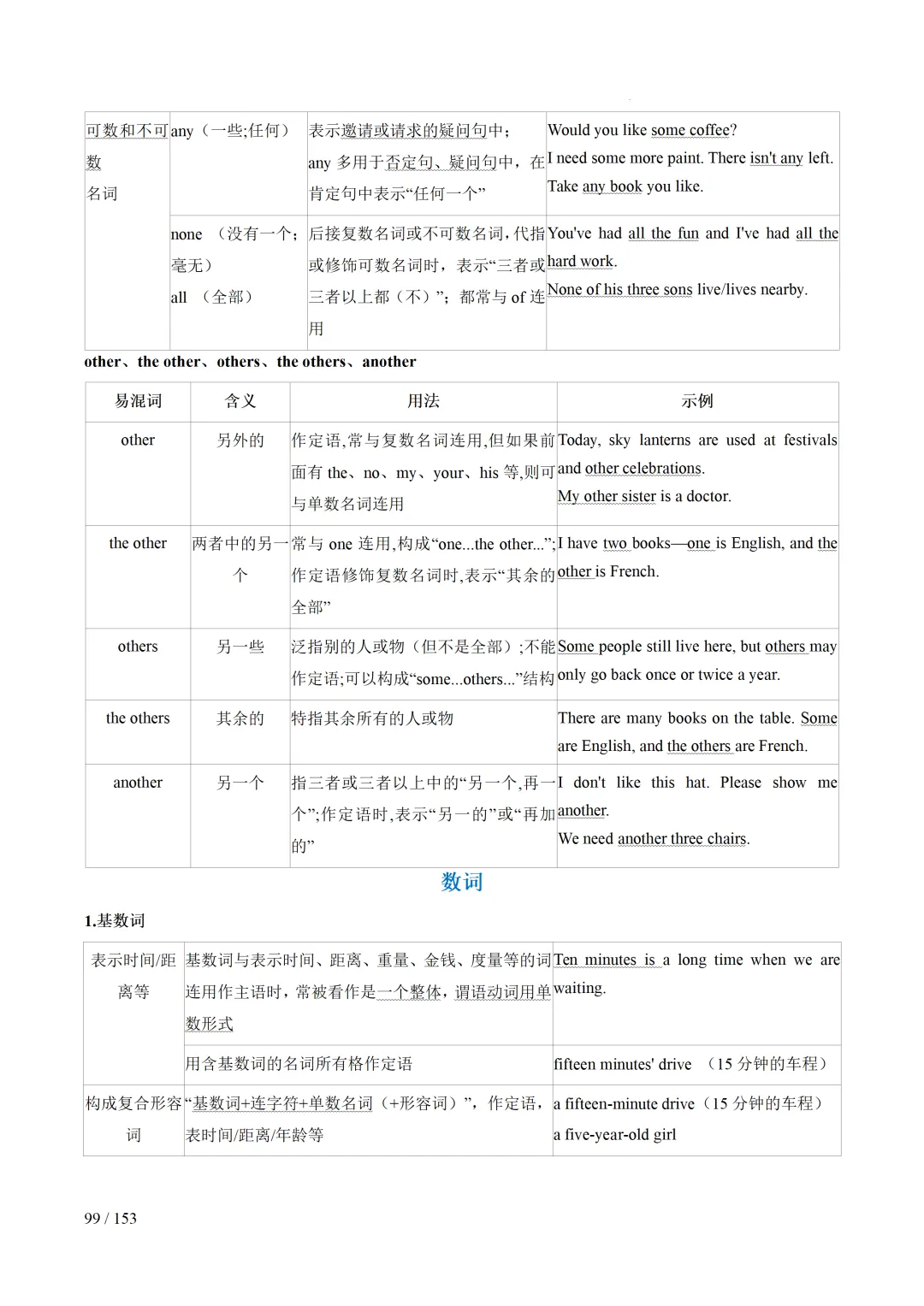 2026年中考英语考前最后一课 第100张