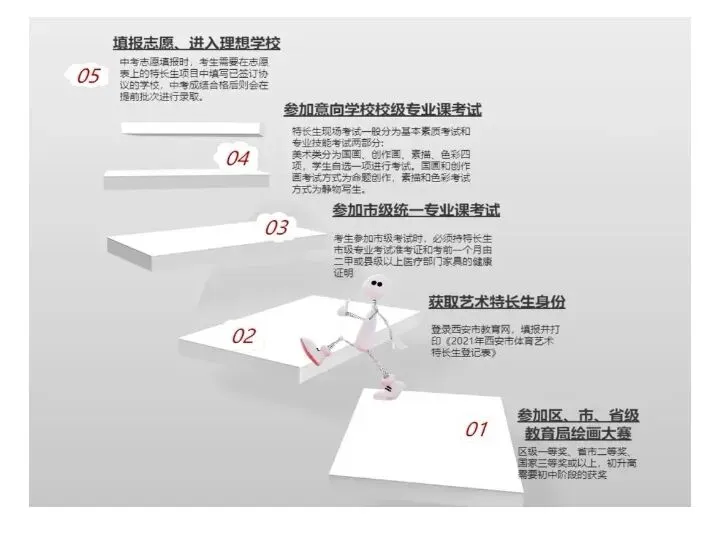 2026年|西安中考倒计时这些内容提前规划 第7张