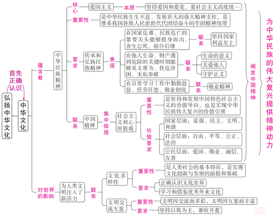备课资料:2026中考道法主题教育之中华优秀传统文化 第3张