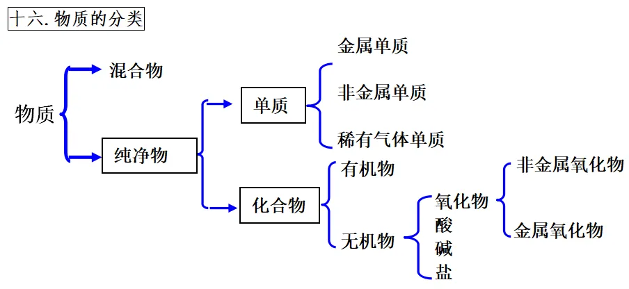 2025中考化学重点、难点、考点集锦 第25张