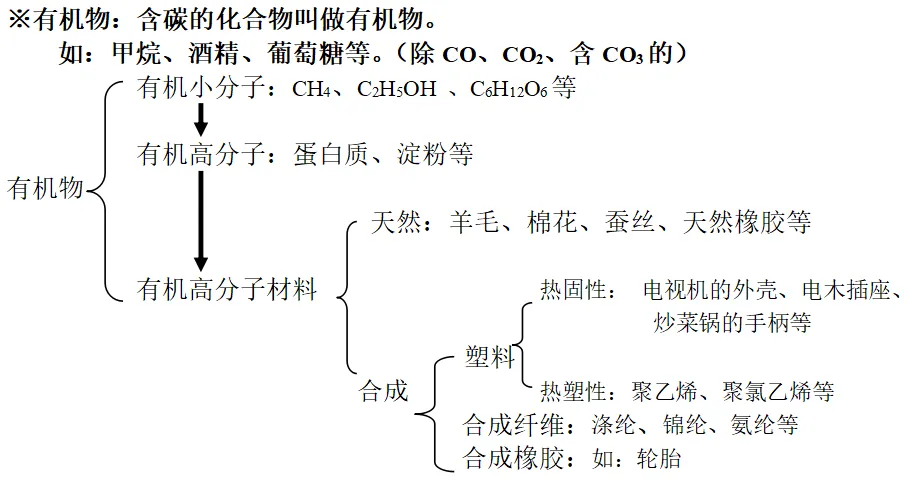 2025中考化学重点、难点、考点集锦 第26张