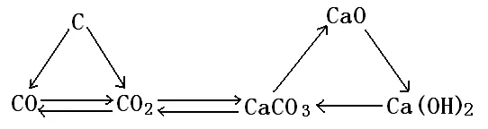 2025中考化学重点、难点、考点集锦 第28张