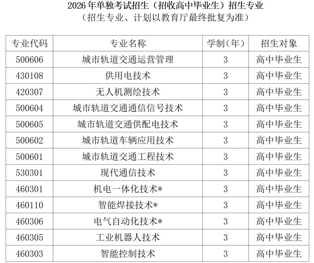 辽铁大幅度缩招?聊聊对中考孩子学业规划的影响. 第2张