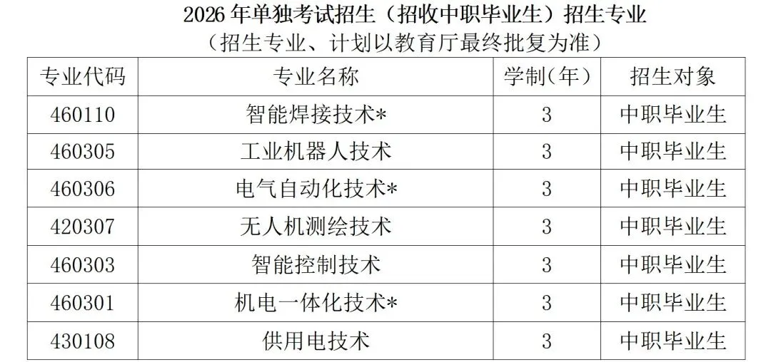 辽铁大幅度缩招?聊聊对中考孩子学业规划的影响. 第3张