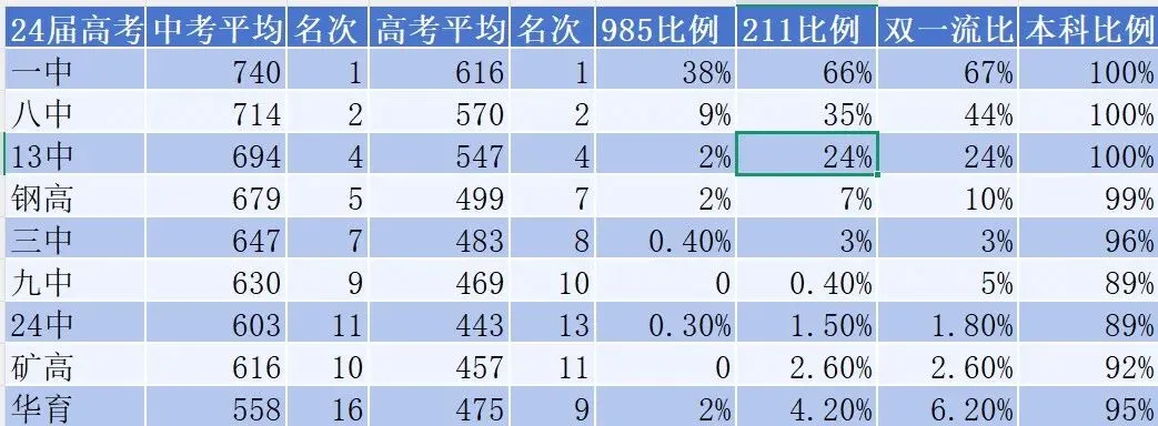 辽铁大幅度缩招?聊聊对中考孩子学业规划的影响. 第6张