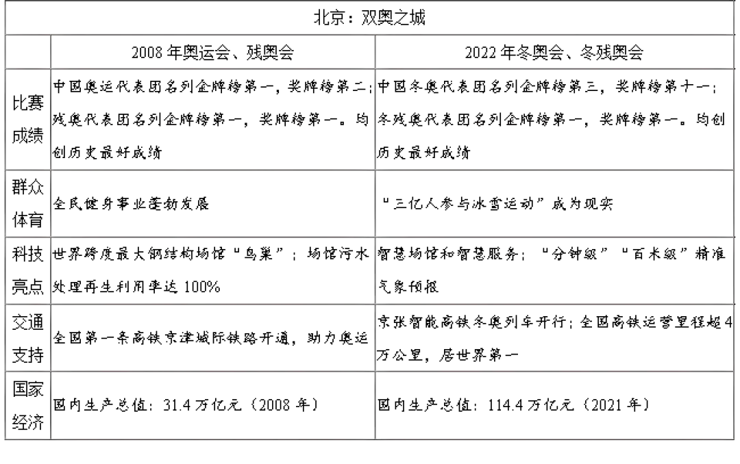 超惊艳!21-25高考作文真题合集+满分作文优秀标题 第1张