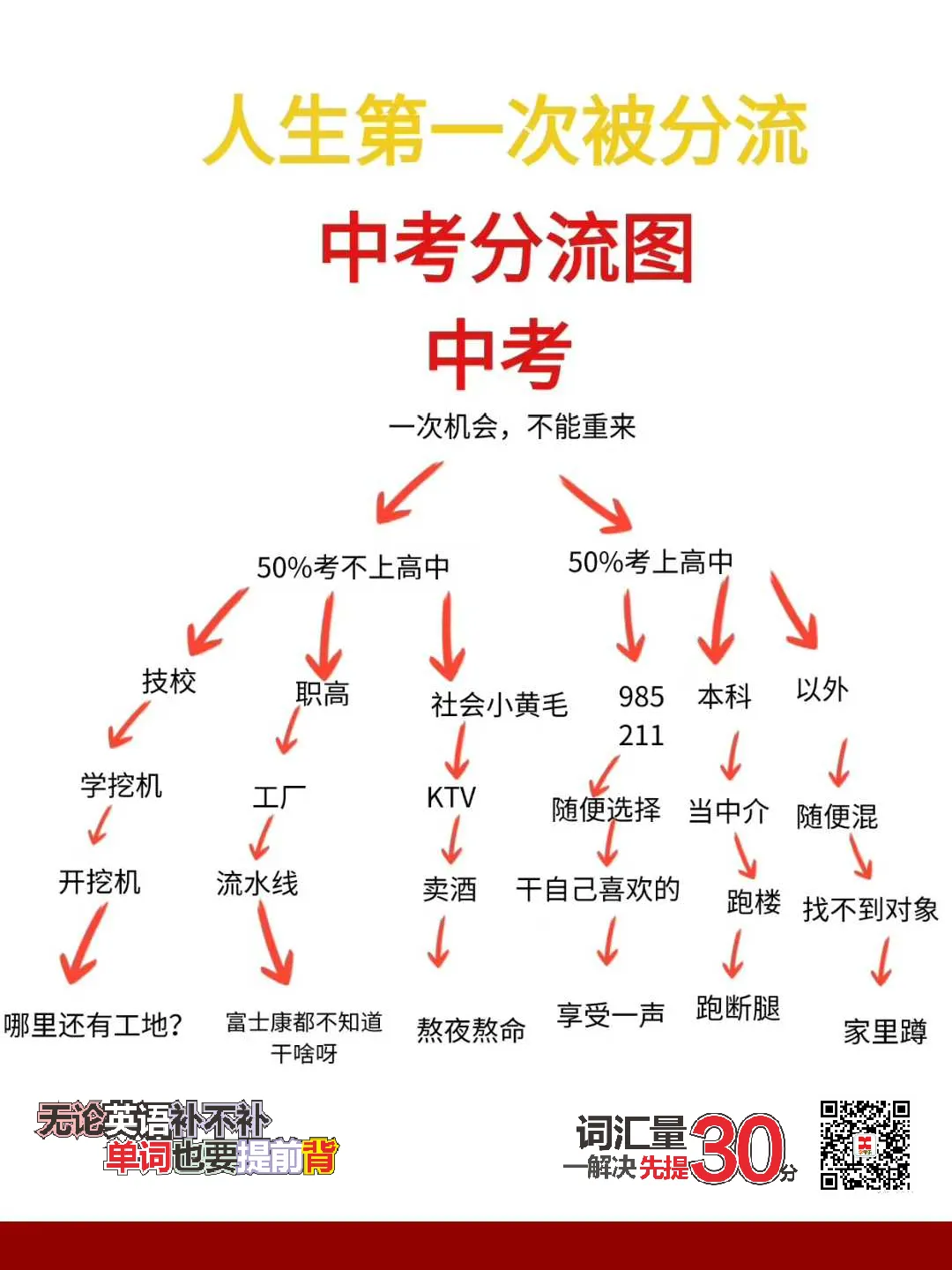 广州中考:关于做好2026年普通高中名额分配招生工作的通知 第8张