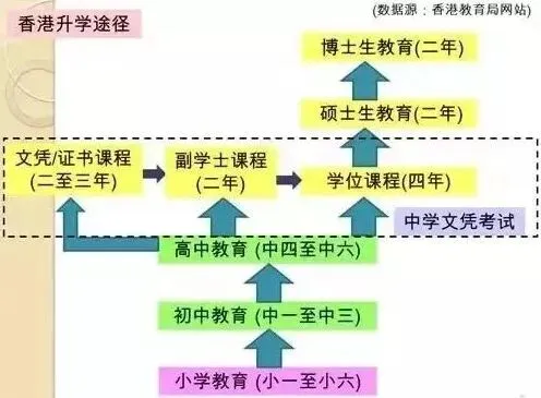 高才妈妈:中考五五分流,并不是我带孩子到香港插班的唯一原因. 第12张