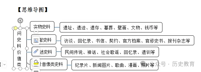 2026年中考历史之问史料价值类综合题解答技巧详解 第1张