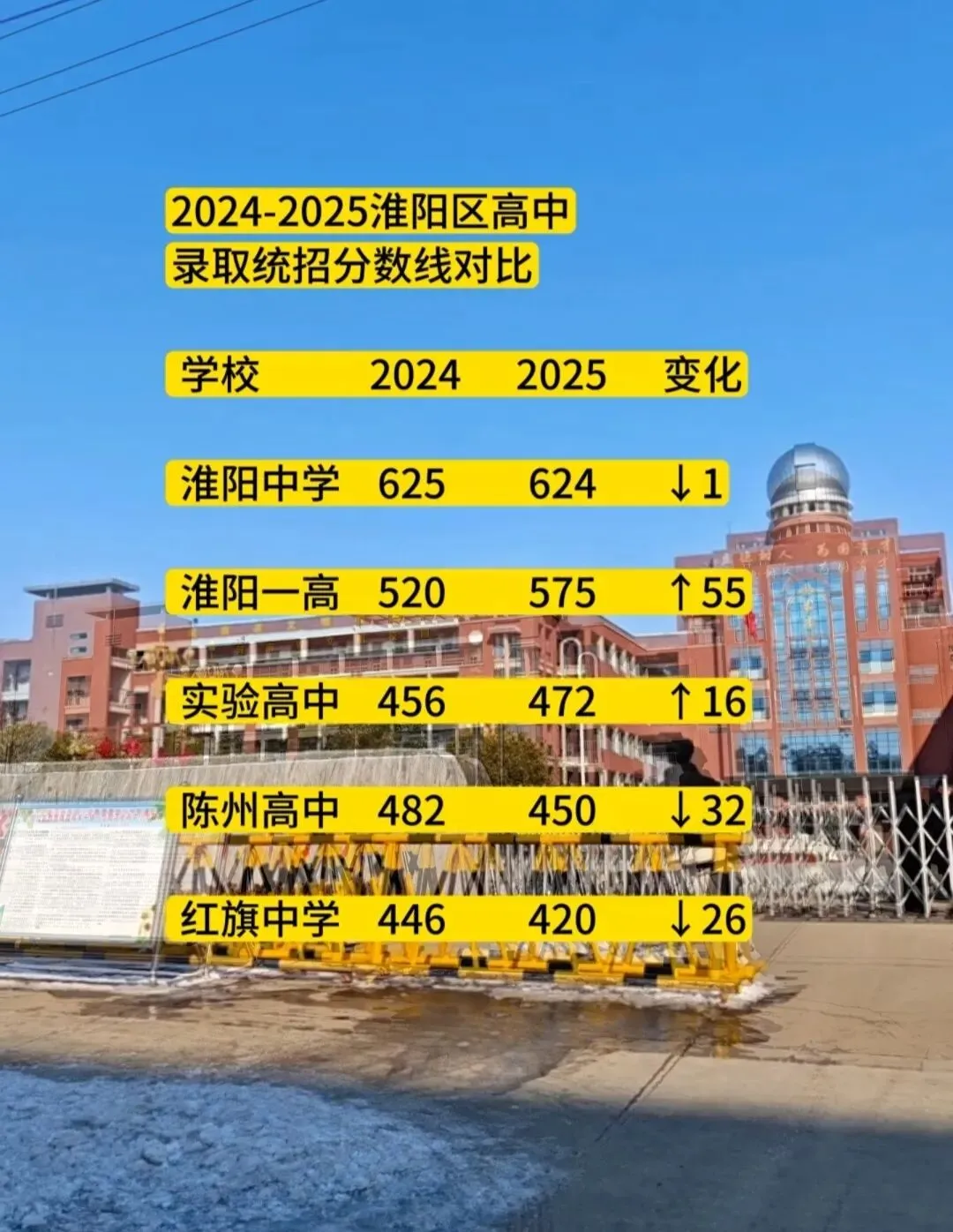 河南中考信息大全 第2张