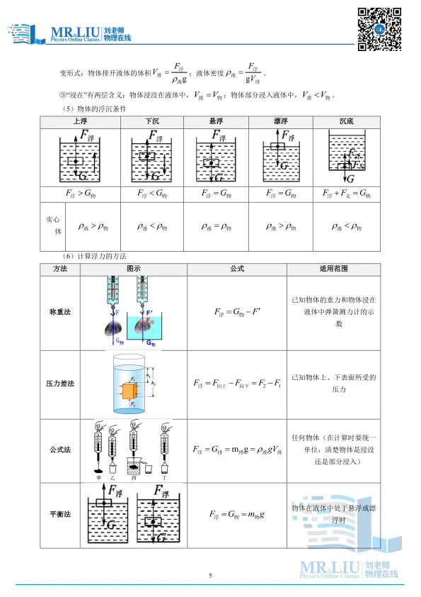 2026年中考物理一轮复习力学微专题04+密度、压强、浮力综合(复习讲义) 第5张