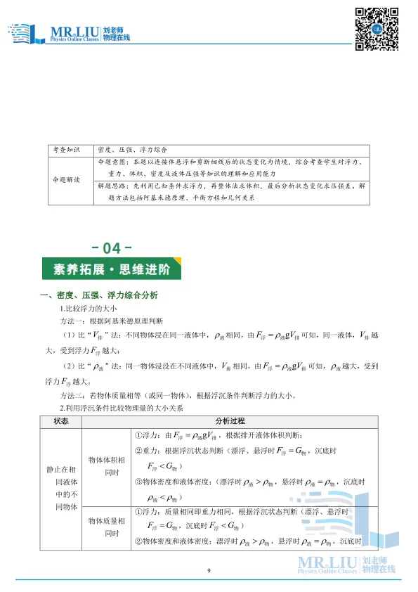 2026年中考物理一轮复习力学微专题04+密度、压强、浮力综合(复习讲义) 第9张
