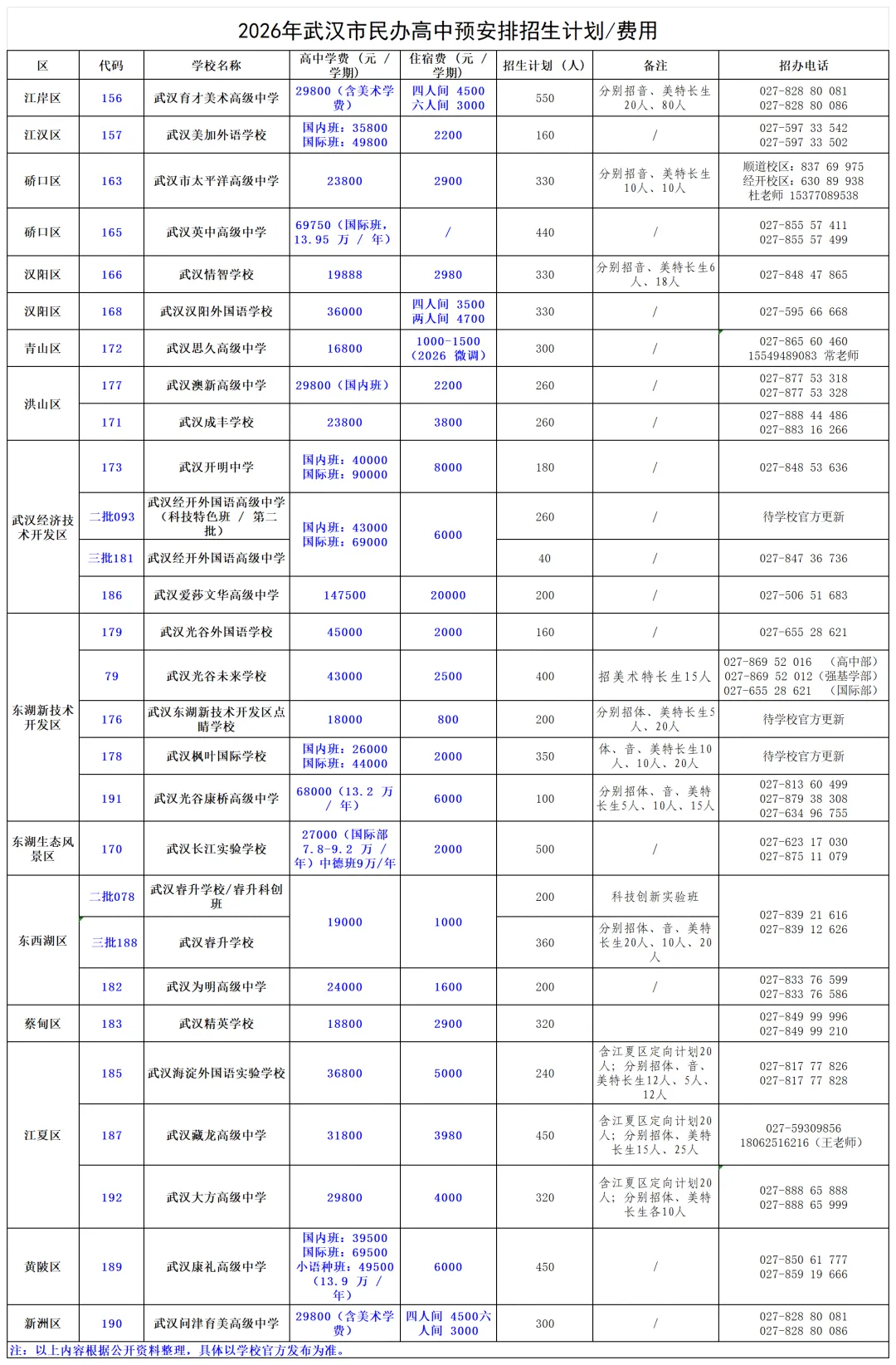 2026 年武汉中考跨区招生政策与可报学校完整名单(附公、民办高中学费清单) 第2张