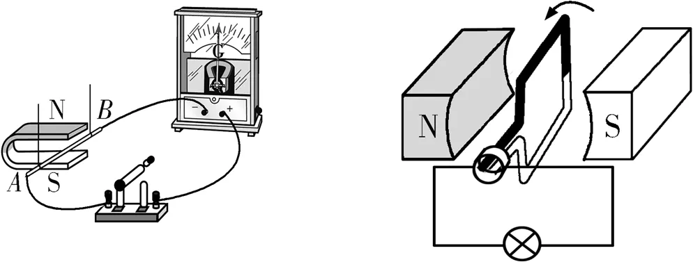 中考总复习20——电动机与发电机 第2张
