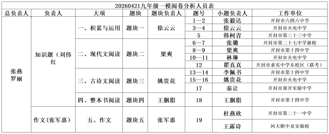 2026年初中学业水平考试第一次模拟语文试卷分析 第89张