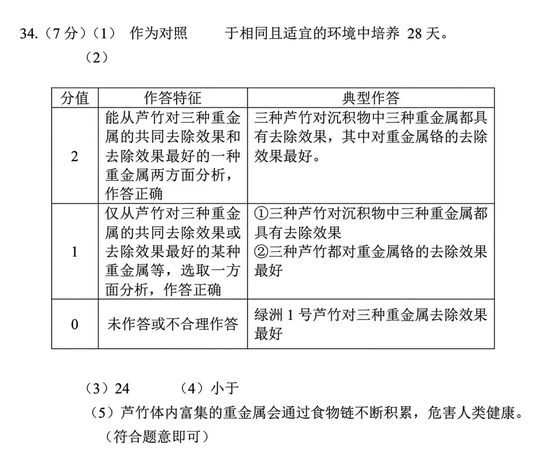 2026年生物会考第二次模拟试卷 第10张