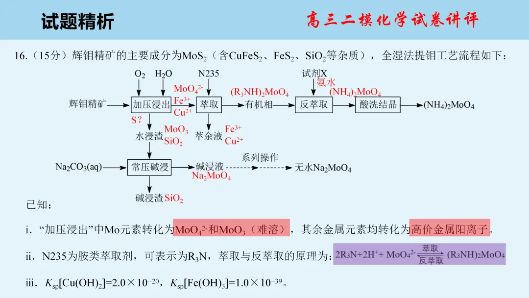 唐山市2026年普通高中学业水平选择性考试第二次模拟演练化学试卷讲评(主观题)PPT可下载 第11张