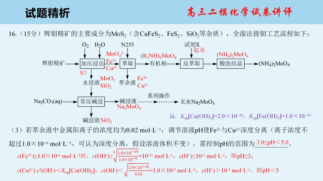 唐山市2026年普通高中学业水平选择性考试第二次模拟演练化学试卷讲评(主观题)PPT可下载 第13张