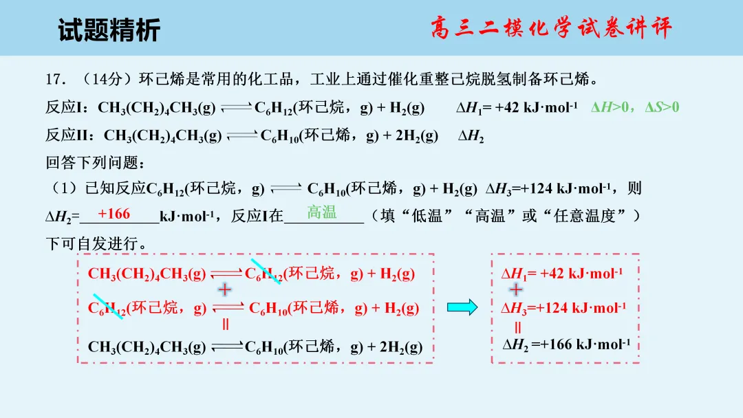 唐山市2026年普通高中学业水平选择性考试第二次模拟演练化学试卷讲评(主观题)PPT可下载 第17张