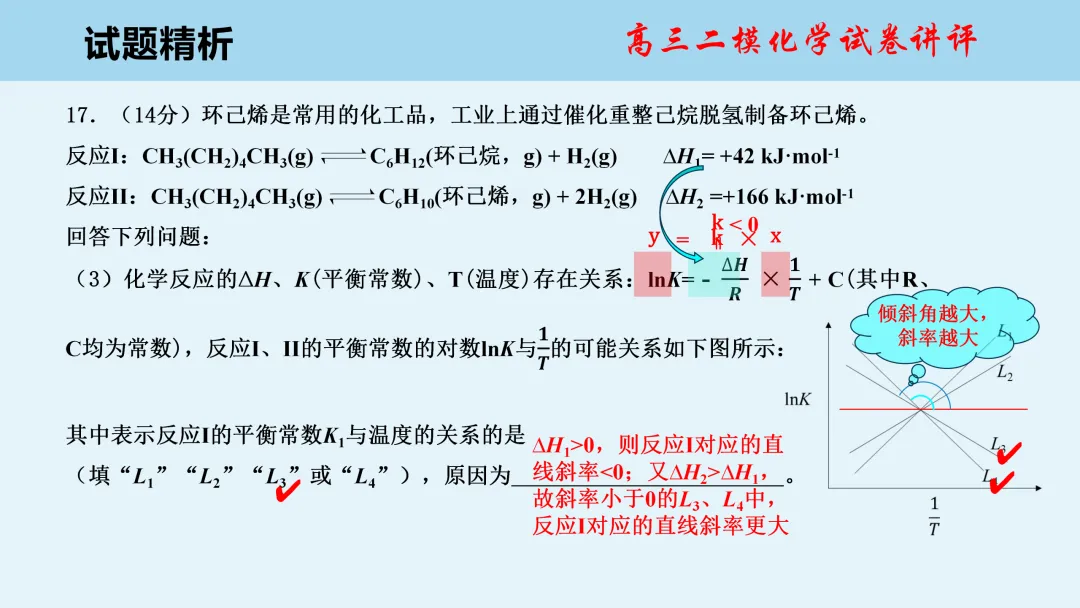唐山市2026年普通高中学业水平选择性考试第二次模拟演练化学试卷讲评(主观题)PPT可下载 第20张